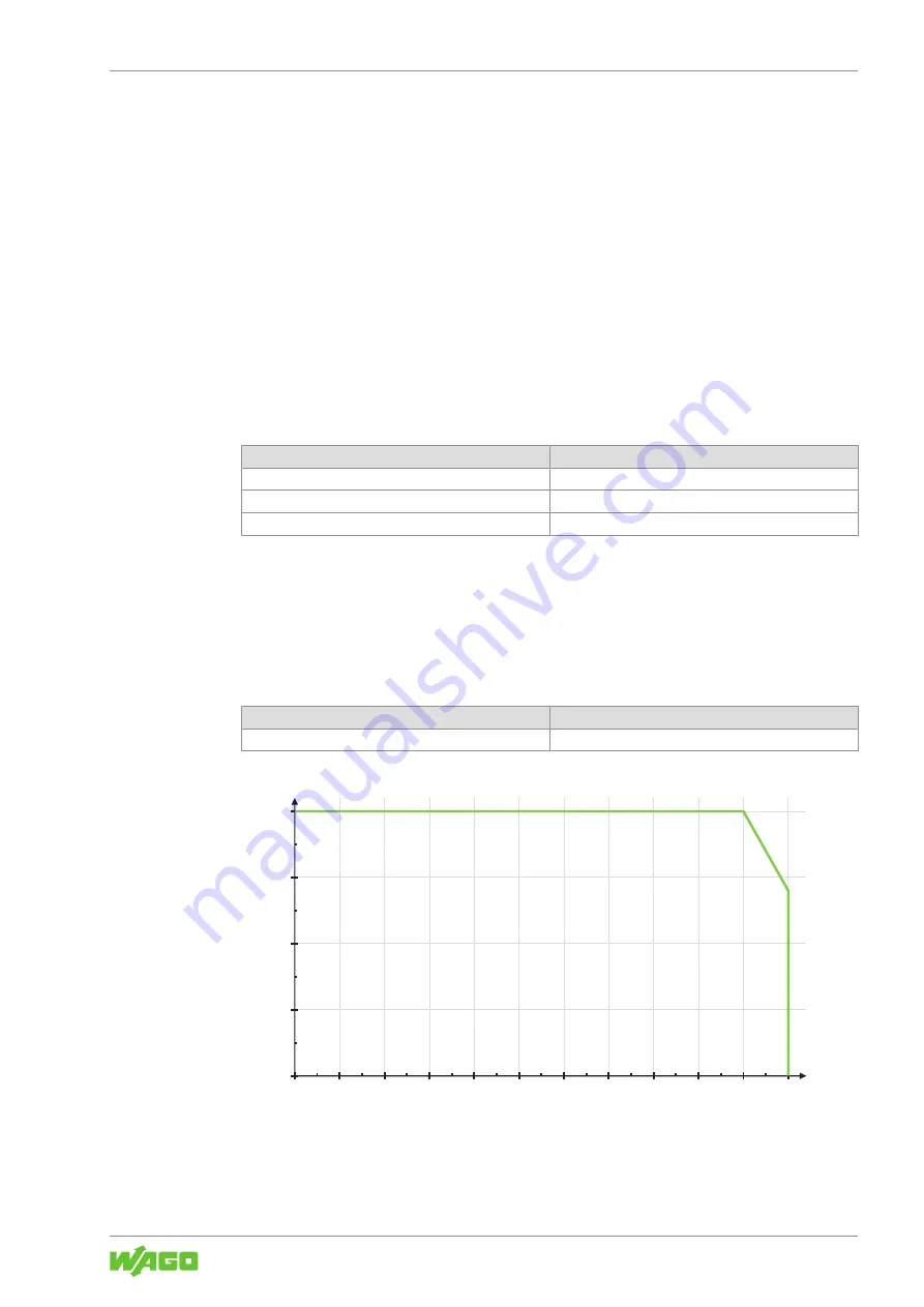 WAGO 2787-2346 0000-00 0 Series Manual Download Page 63