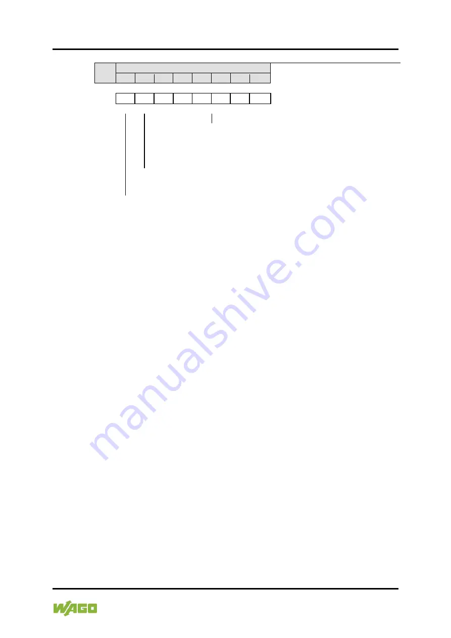 WAGO 750-333/040-000 Manual Download Page 85