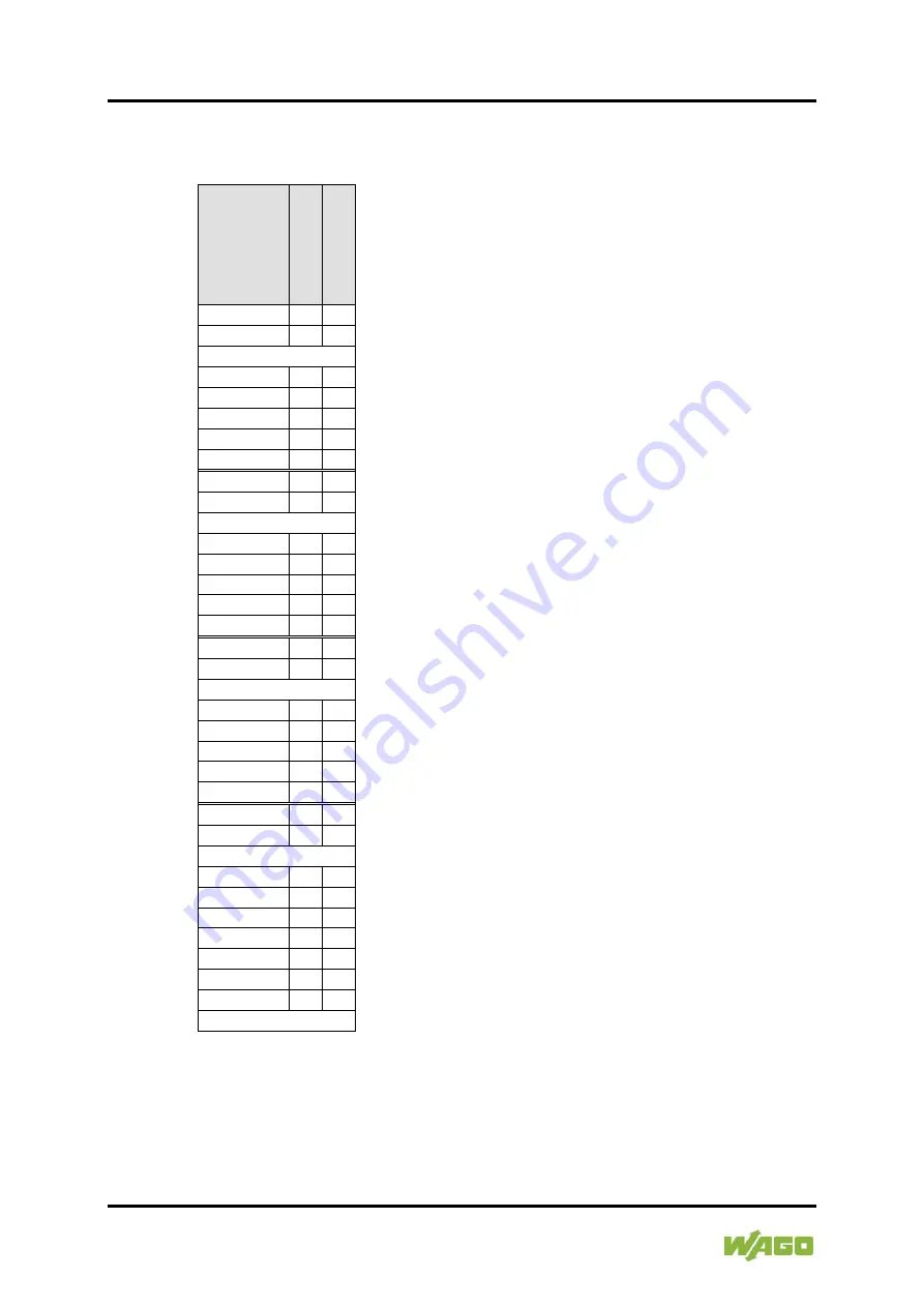 WAGO 750-333/040-000 Manual Download Page 242