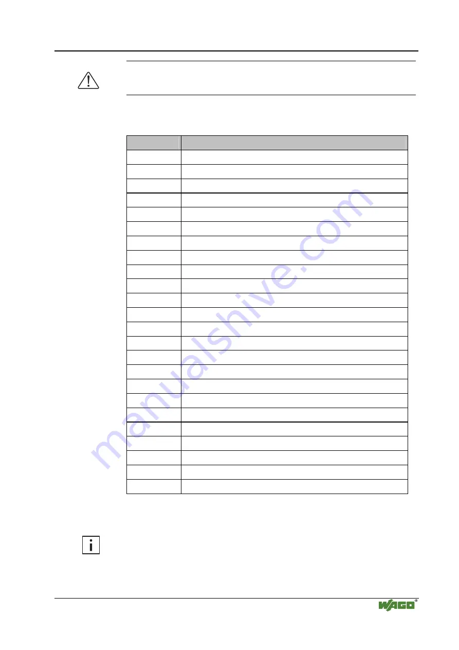 WAGO 750-341 Manual Download Page 121