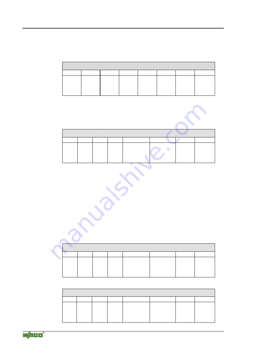 WAGO 750-341 Manual Download Page 176