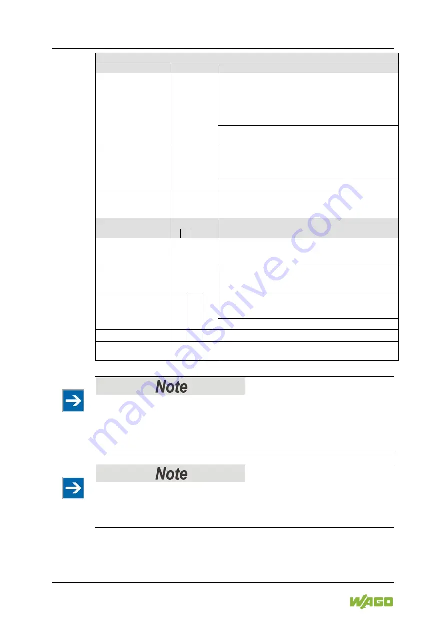 WAGO 750-363/0040-0000 Manual Download Page 124