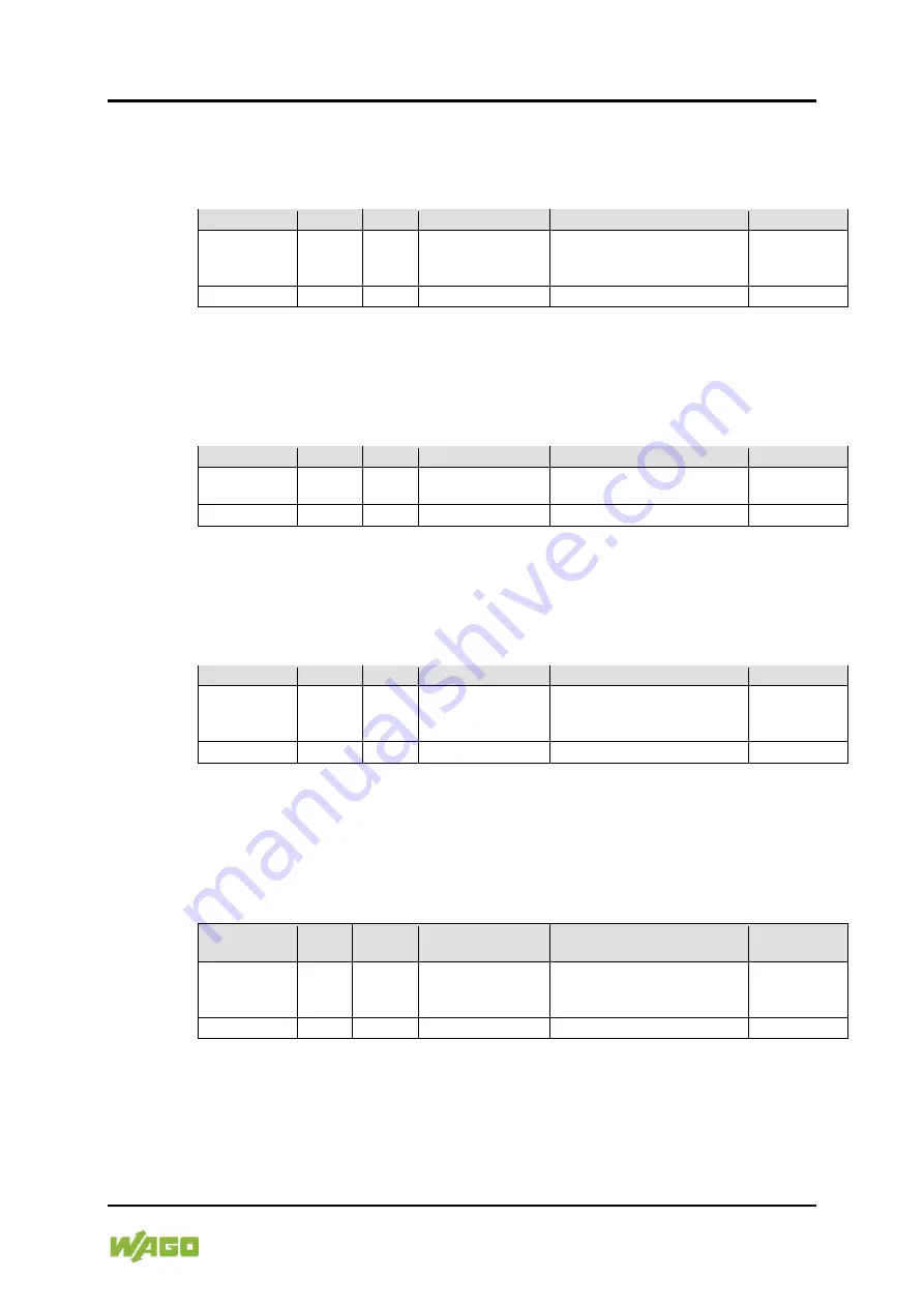 WAGO 750-363/0040-0000 Manual Download Page 173