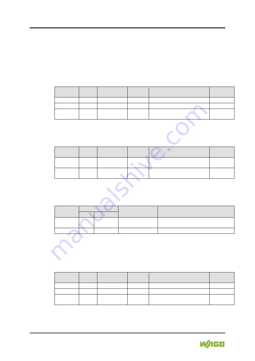 WAGO 750-363/0040-0000 Manual Download Page 198