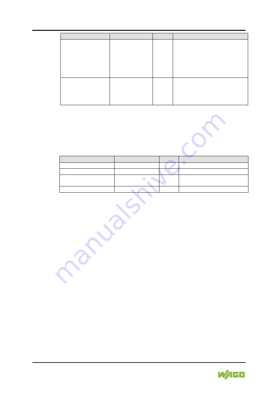 WAGO 750-363/0040-0000 Manual Download Page 236