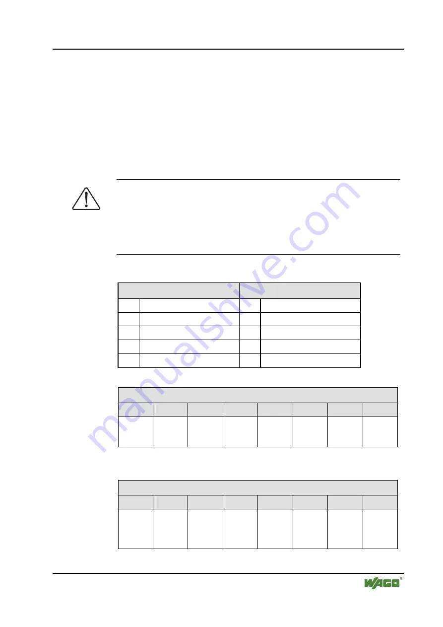 WAGO 750-404 Manual Download Page 29