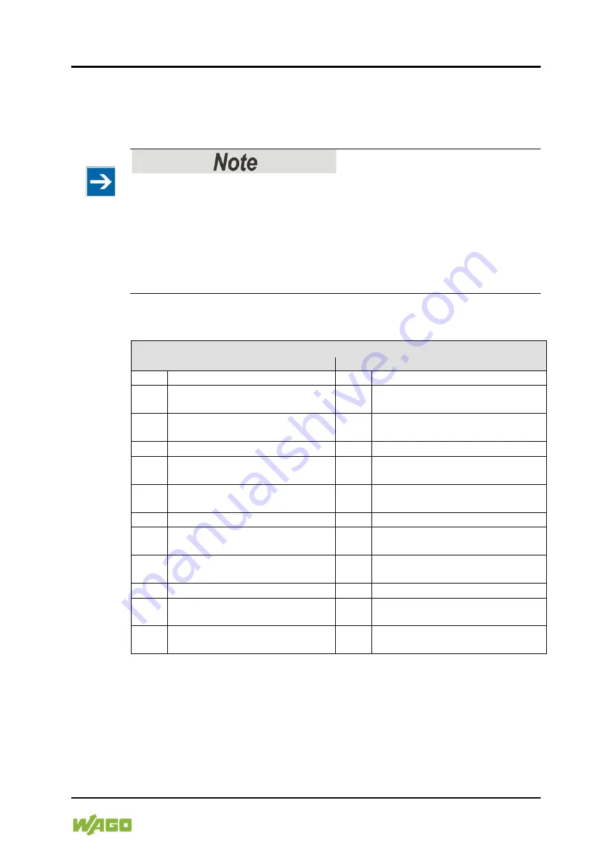 WAGO 750-450 Manual Download Page 29