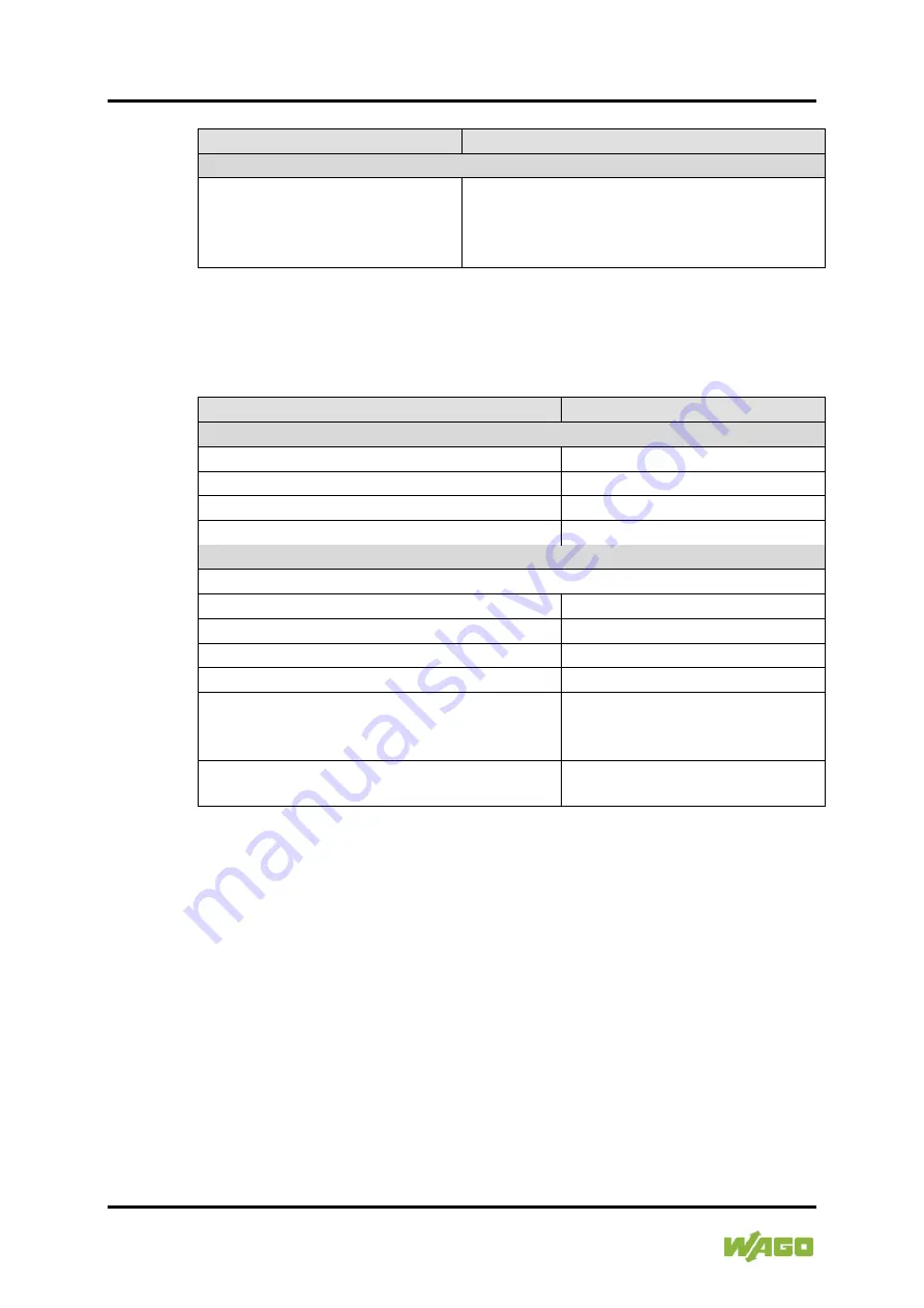 WAGO 750-455/040-000 Manual Download Page 32