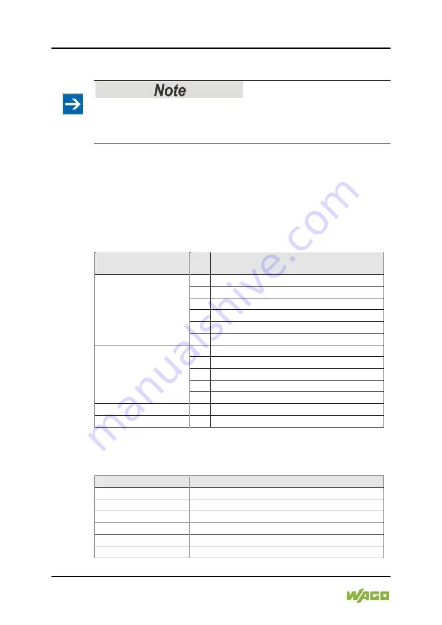 WAGO 750-458 Manual Download Page 76