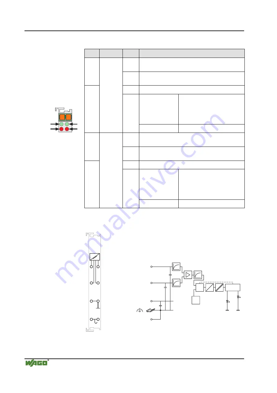 WAGO 750-462 Series Manual Download Page 10