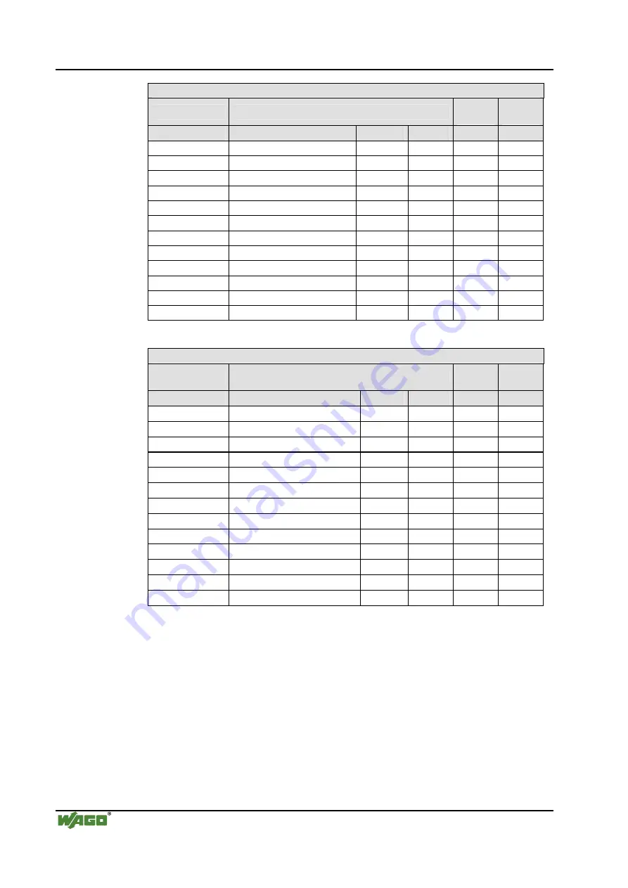 WAGO 750-462 Series Manual Download Page 14