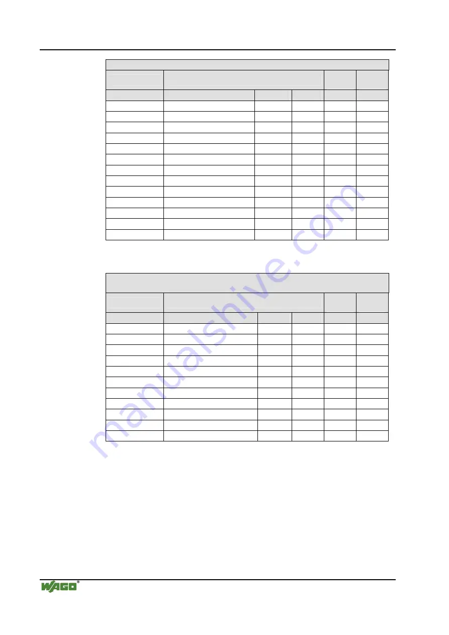 WAGO 750-462 Series Manual Download Page 16