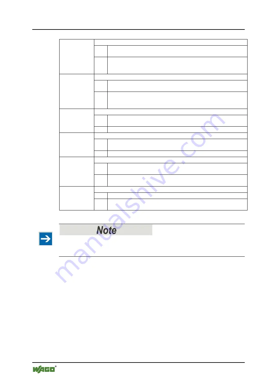 WAGO 750-464 Manual Download Page 68