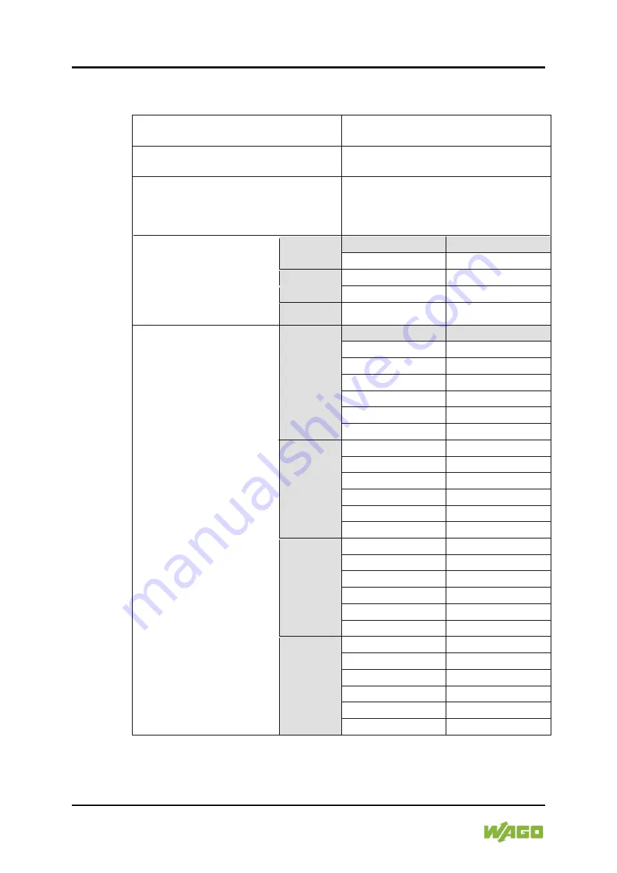 WAGO 750-489 Manual Download Page 32