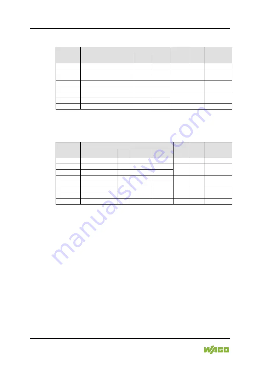 WAGO 750-489 Manual Download Page 54