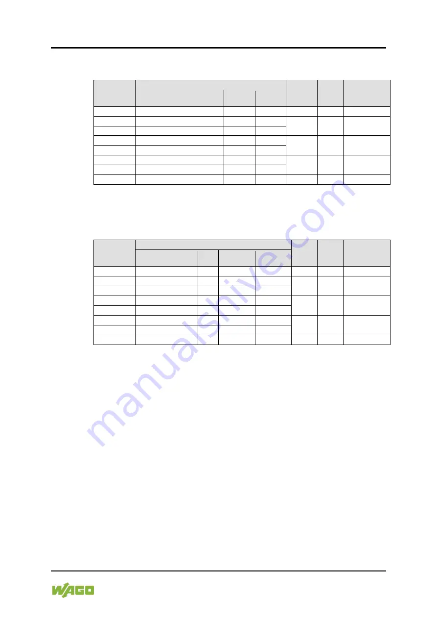 WAGO 750-489 Manual Download Page 55