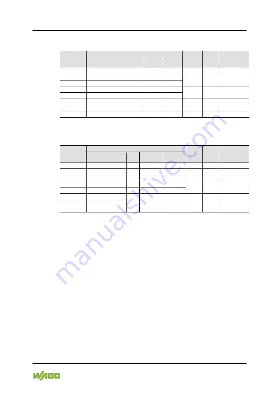 WAGO 750-489 Manual Download Page 69