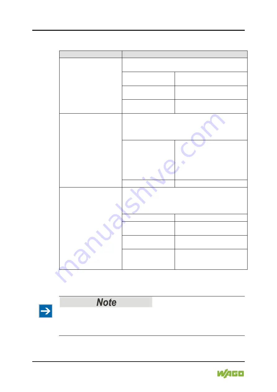 WAGO 750-489 Manual Download Page 128