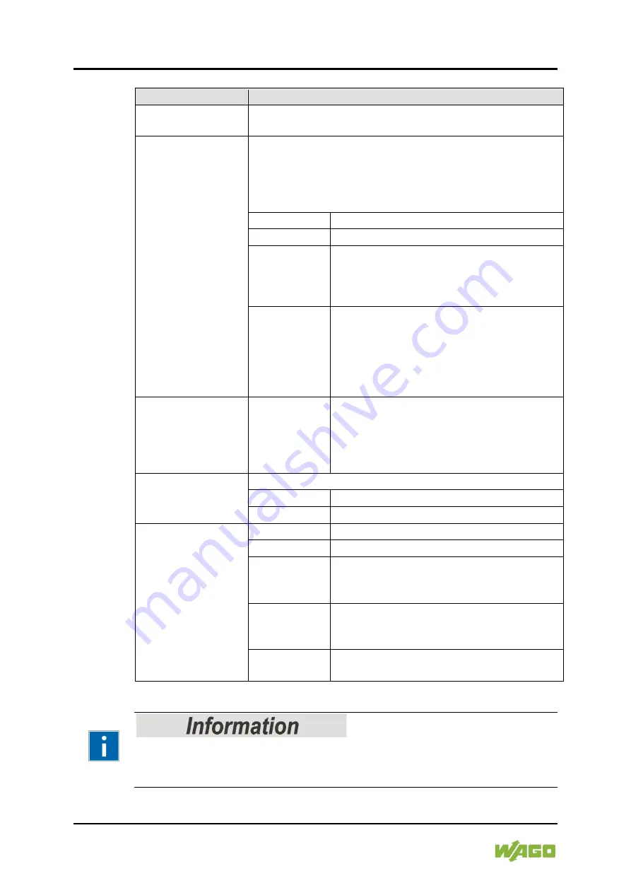 WAGO 750-489 Manual Download Page 134