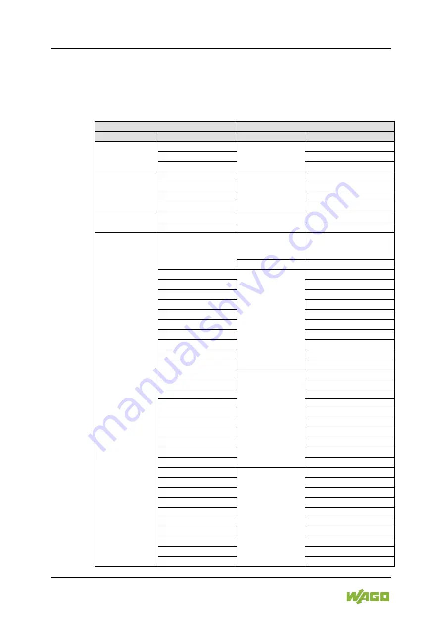 WAGO 750-489 Manual Download Page 144