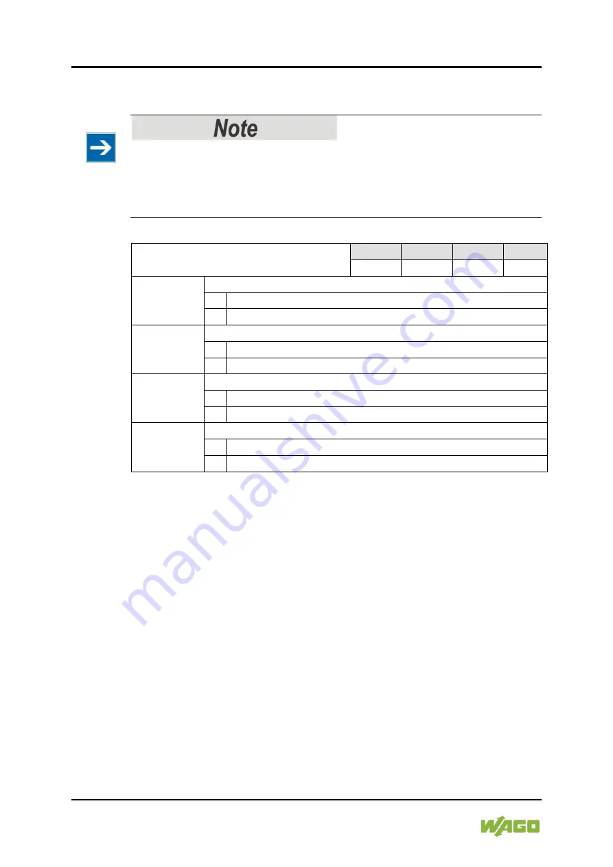 WAGO 750-527 Manual Download Page 28