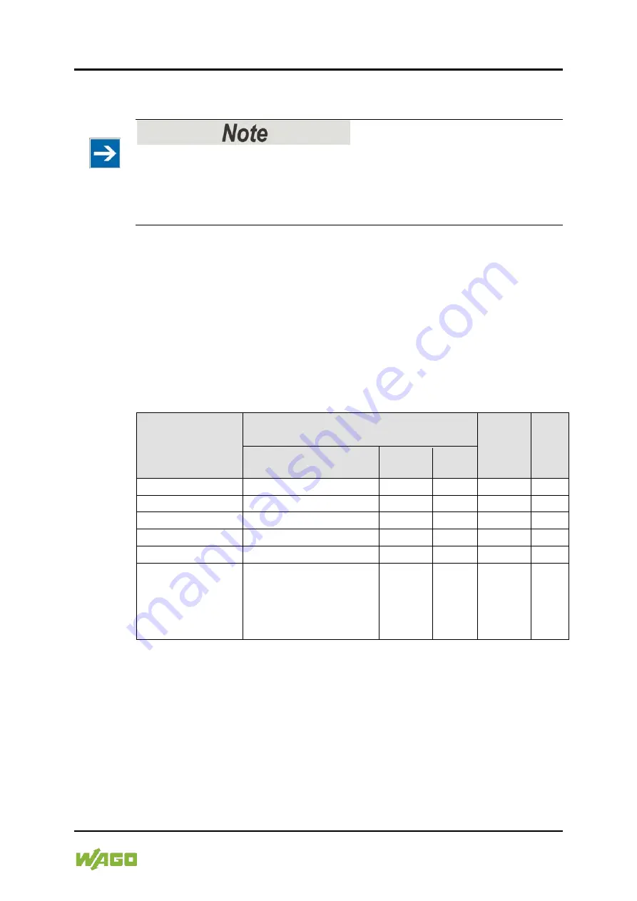 WAGO 750-555 Manual Download Page 27