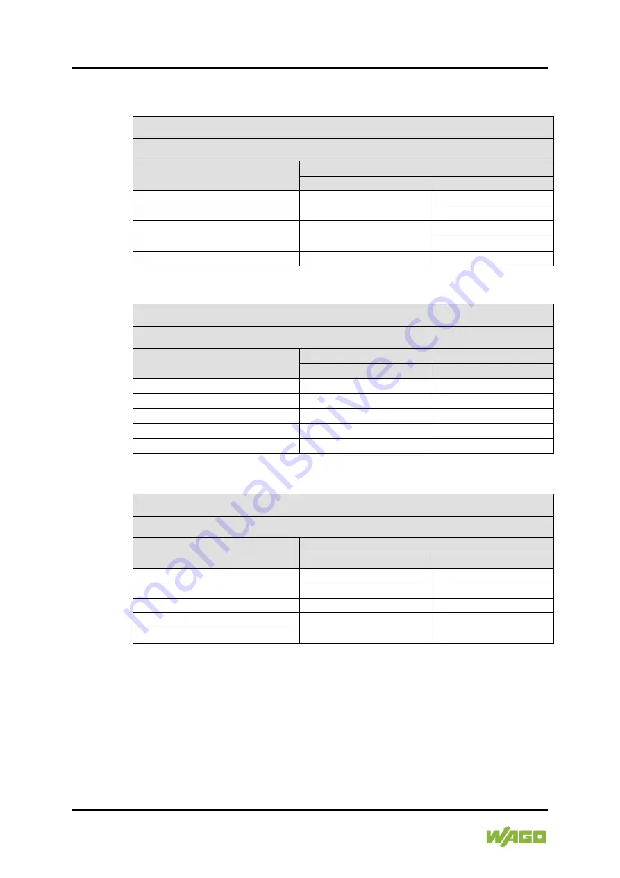 WAGO 750-563/040-000 Manual Download Page 36