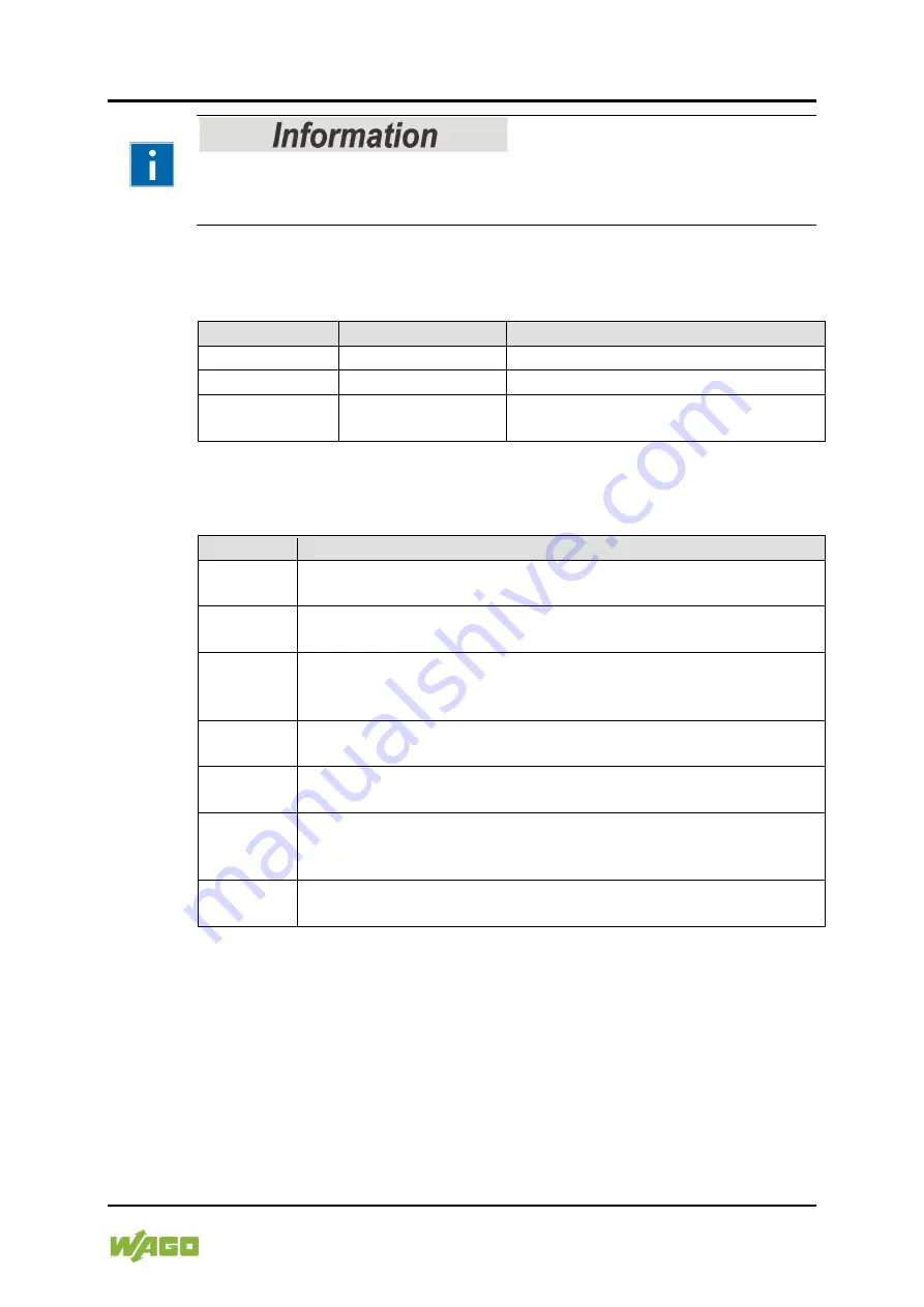 WAGO 750-612/040-000 Manual Download Page 7