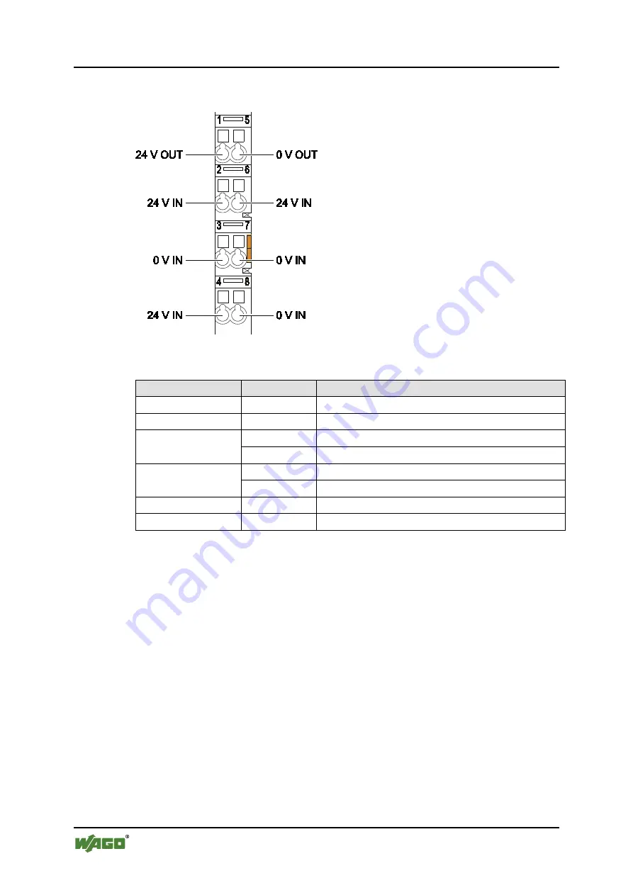 WAGO 750-626/xxx-xxx Manual Download Page 18