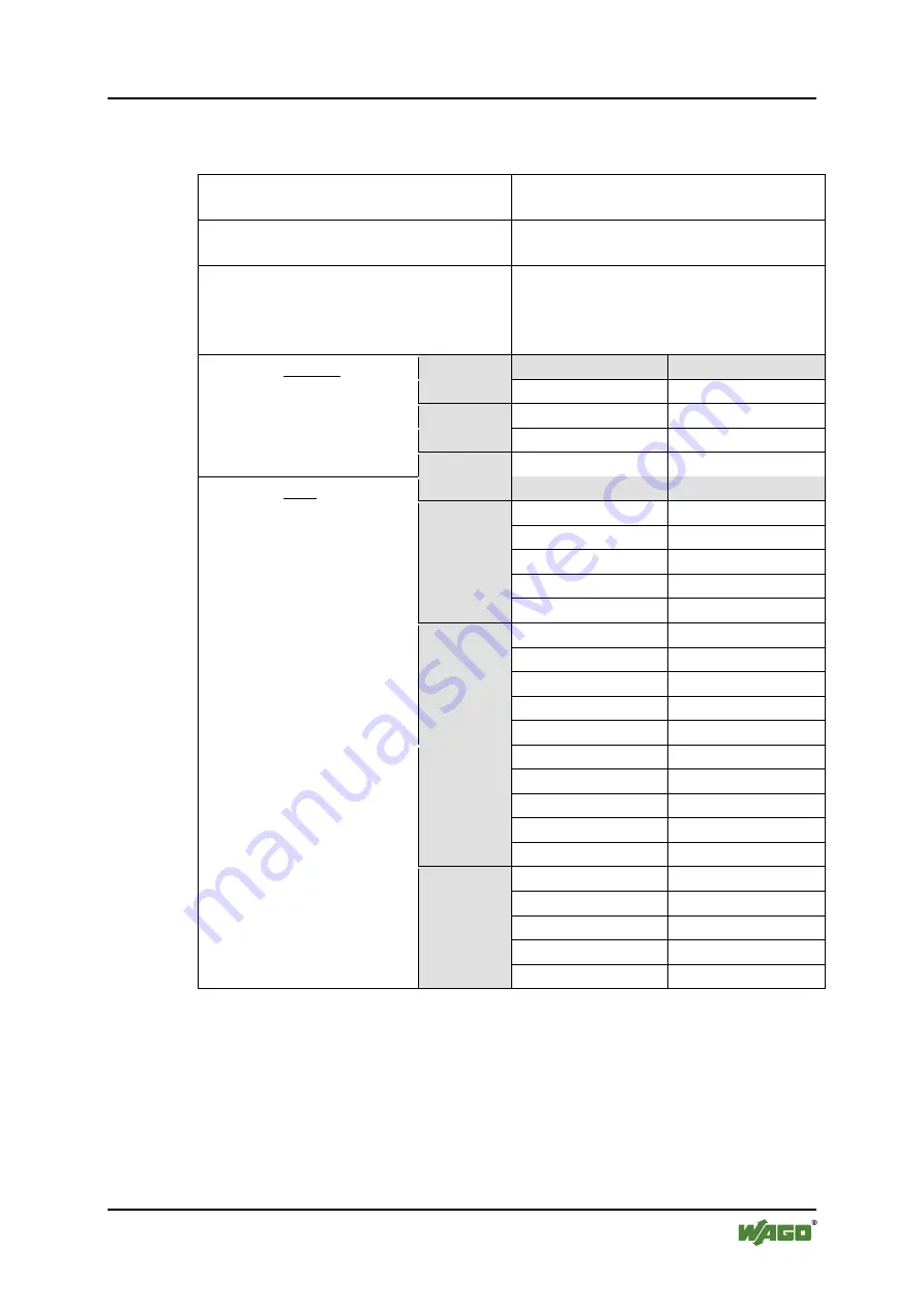 WAGO 750-633 Manual Download Page 23