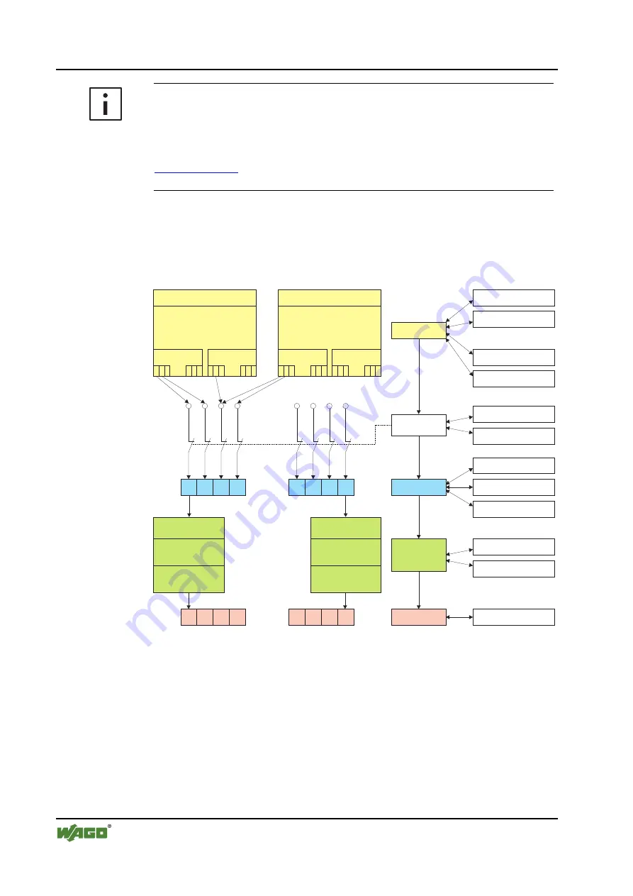 WAGO 750-640 Manual Download Page 12