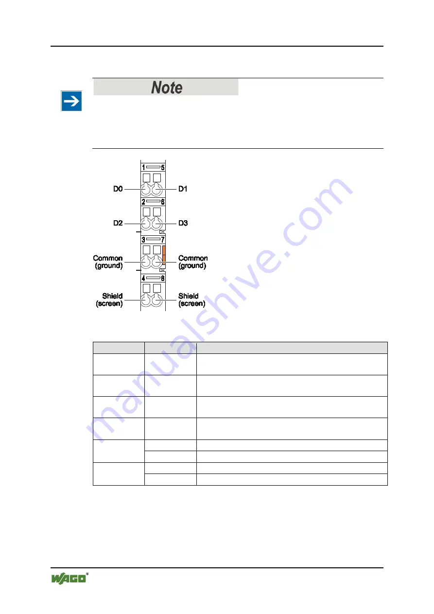 WAGO 750-652 Manual Download Page 22