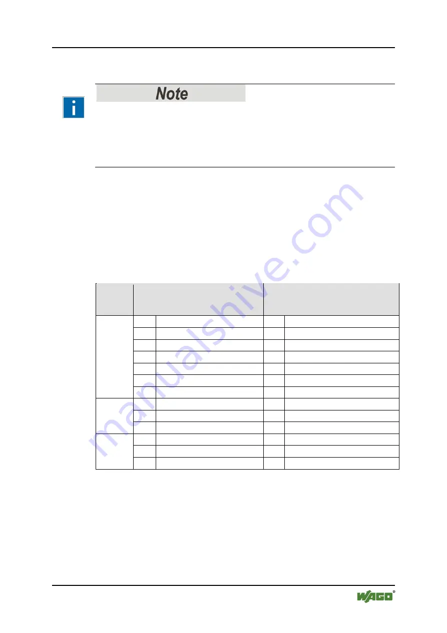 WAGO 750-652 Manual Download Page 29