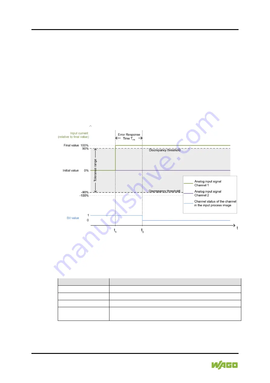 WAGO 750-668/000-004 Manual Download Page 42