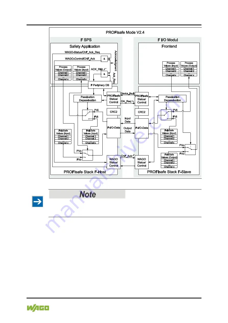 WAGO 750-668/000-004 Manual Download Page 115