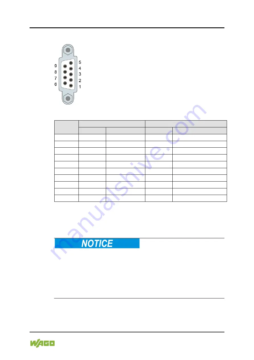 WAGO 750-8202/040-000 Manual Download Page 37