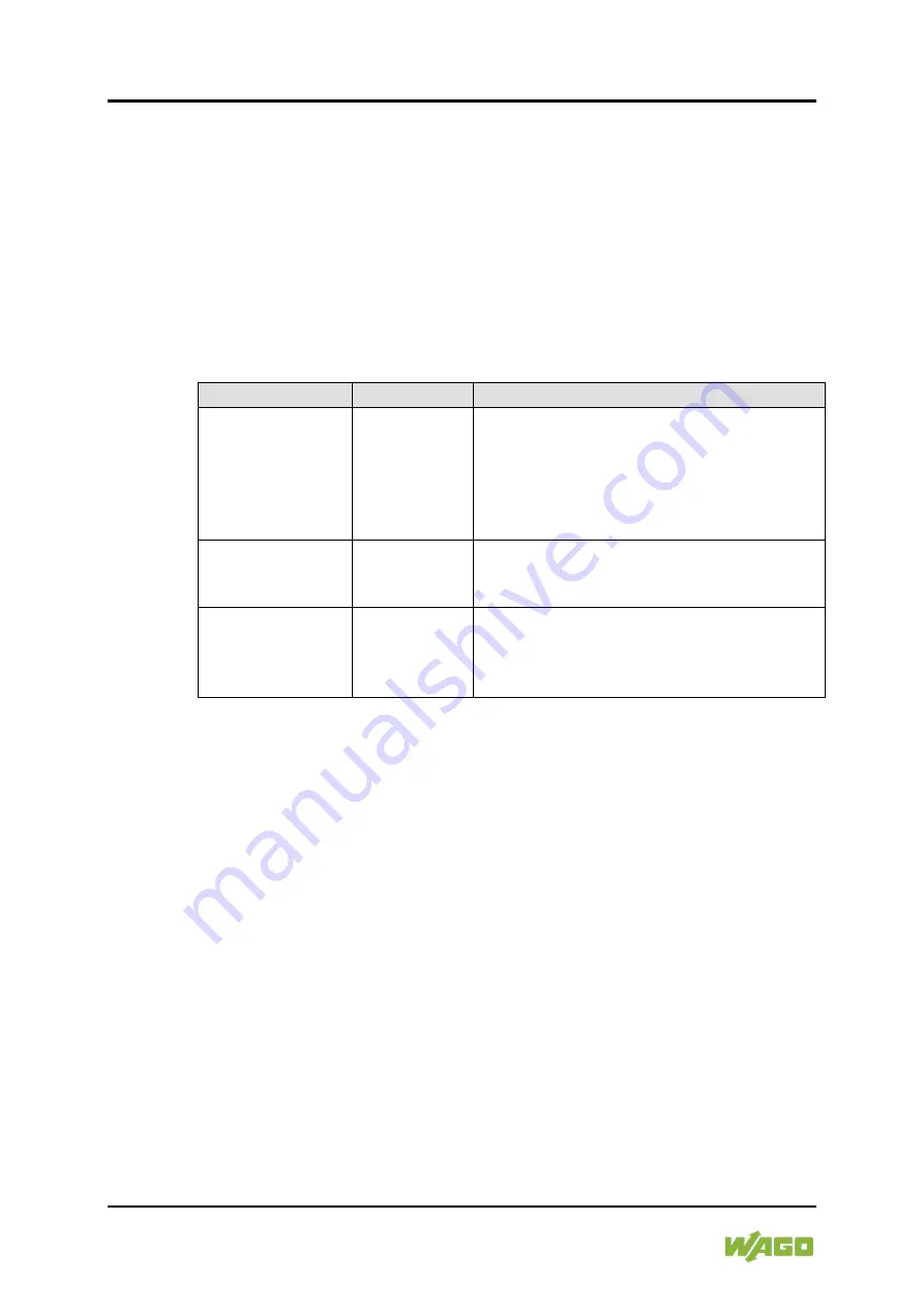 WAGO 750-8202/040-000 Manual Download Page 94