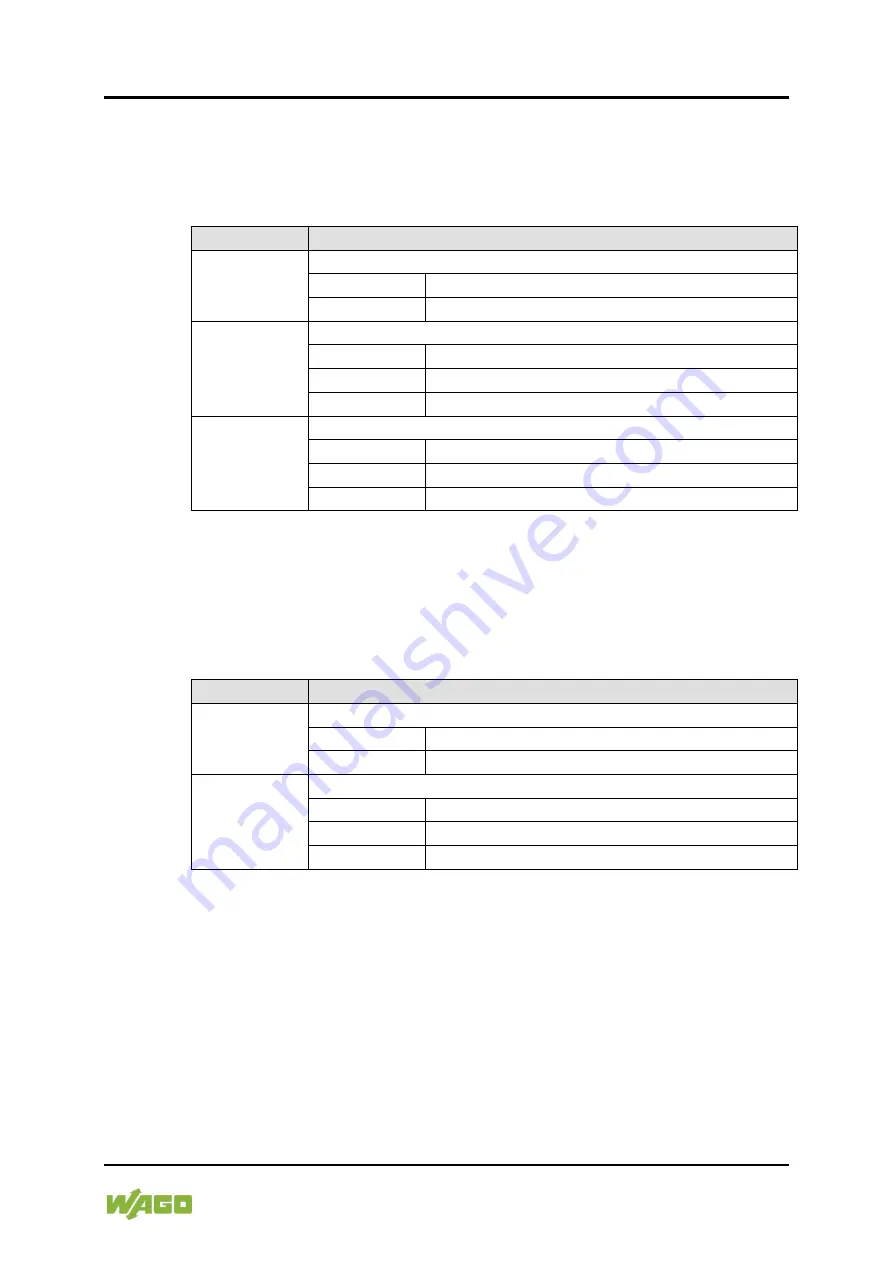 WAGO 750-8202/040-000 Manual Download Page 293