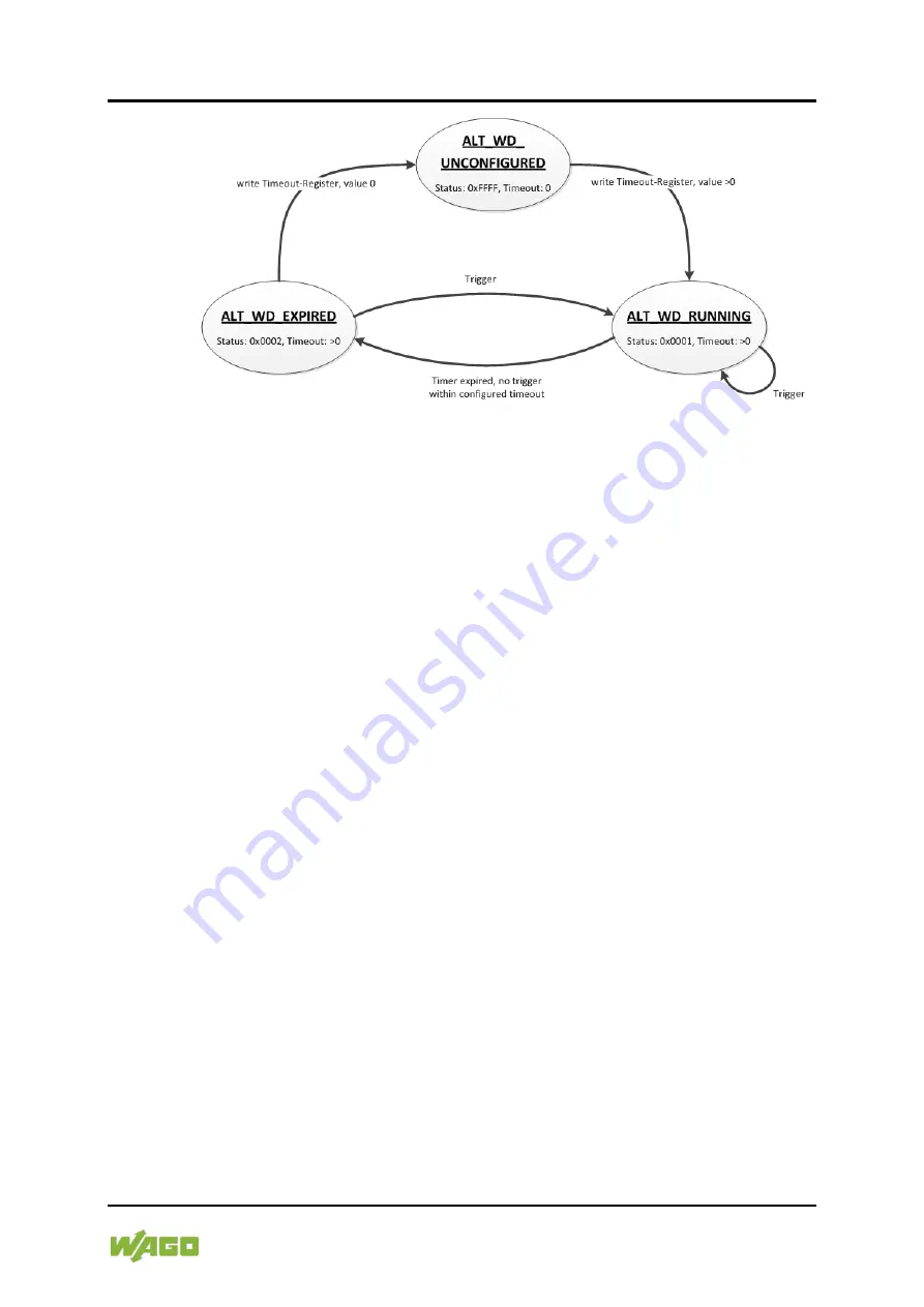 WAGO 750-8202/040-000 Manual Download Page 309