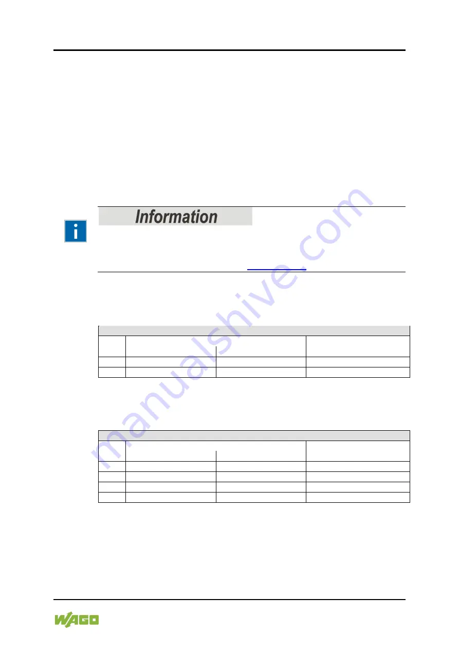 WAGO 750-8202/040-000 Manual Download Page 375