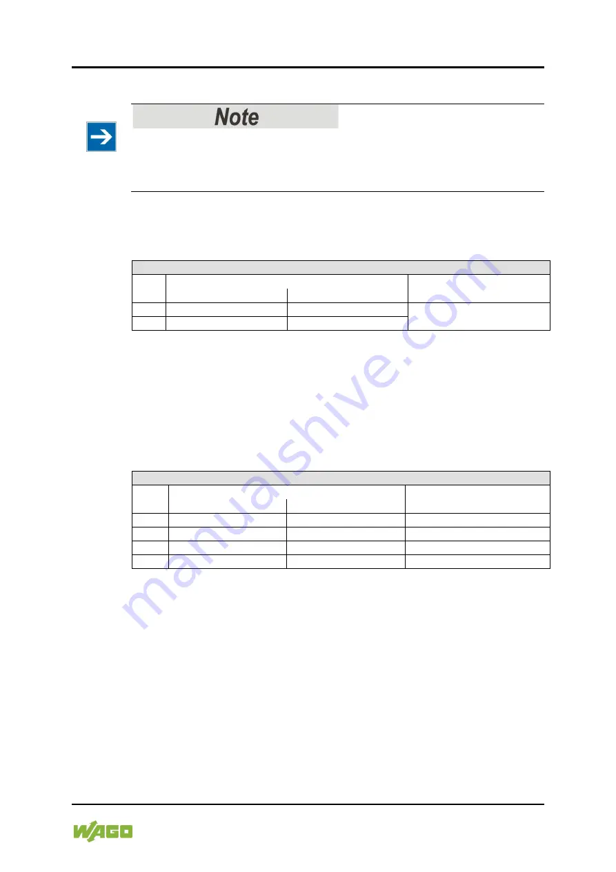 WAGO 750-8202/040-000 Manual Download Page 377