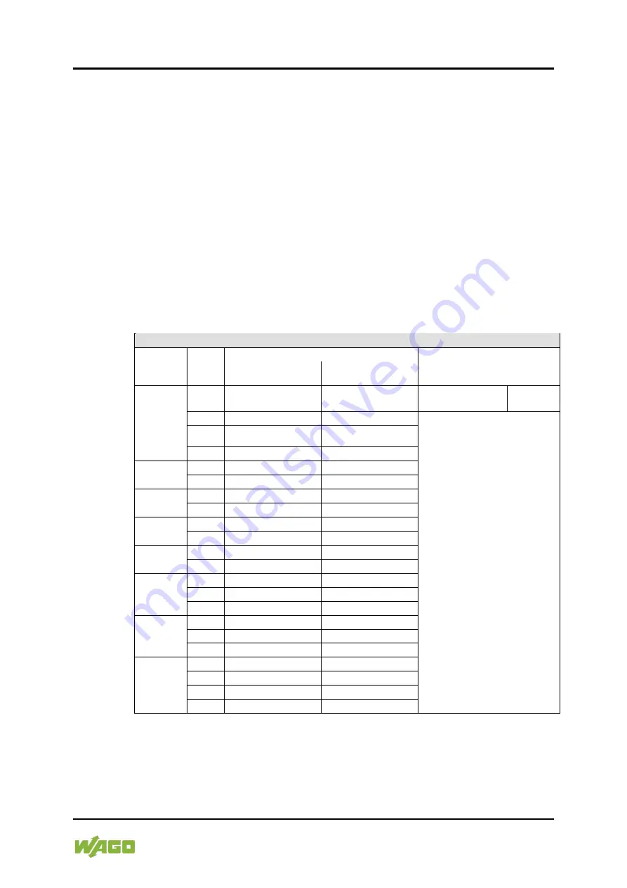 WAGO 750-8202/040-000 Manual Download Page 379