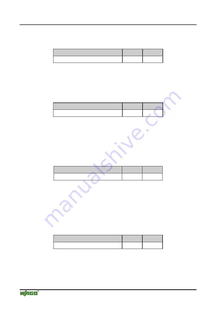 WAGO 750-830 Manual Download Page 148