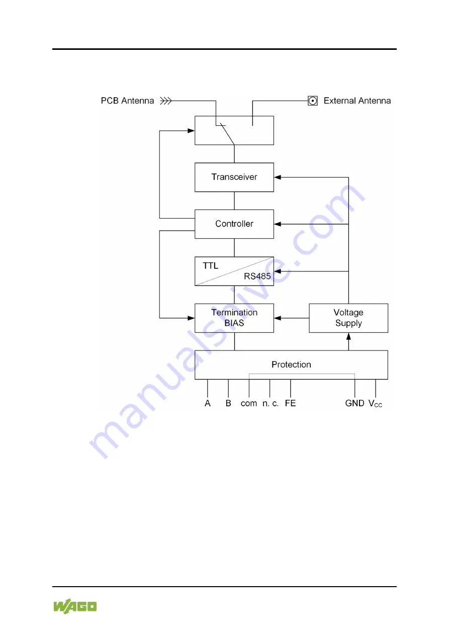 WAGO 750-940 Manual Download Page 25