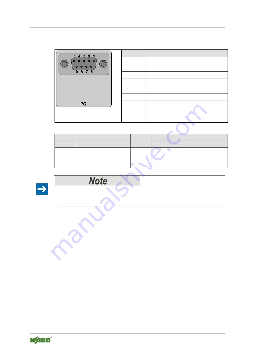 WAGO 761-113 Manual Download Page 28