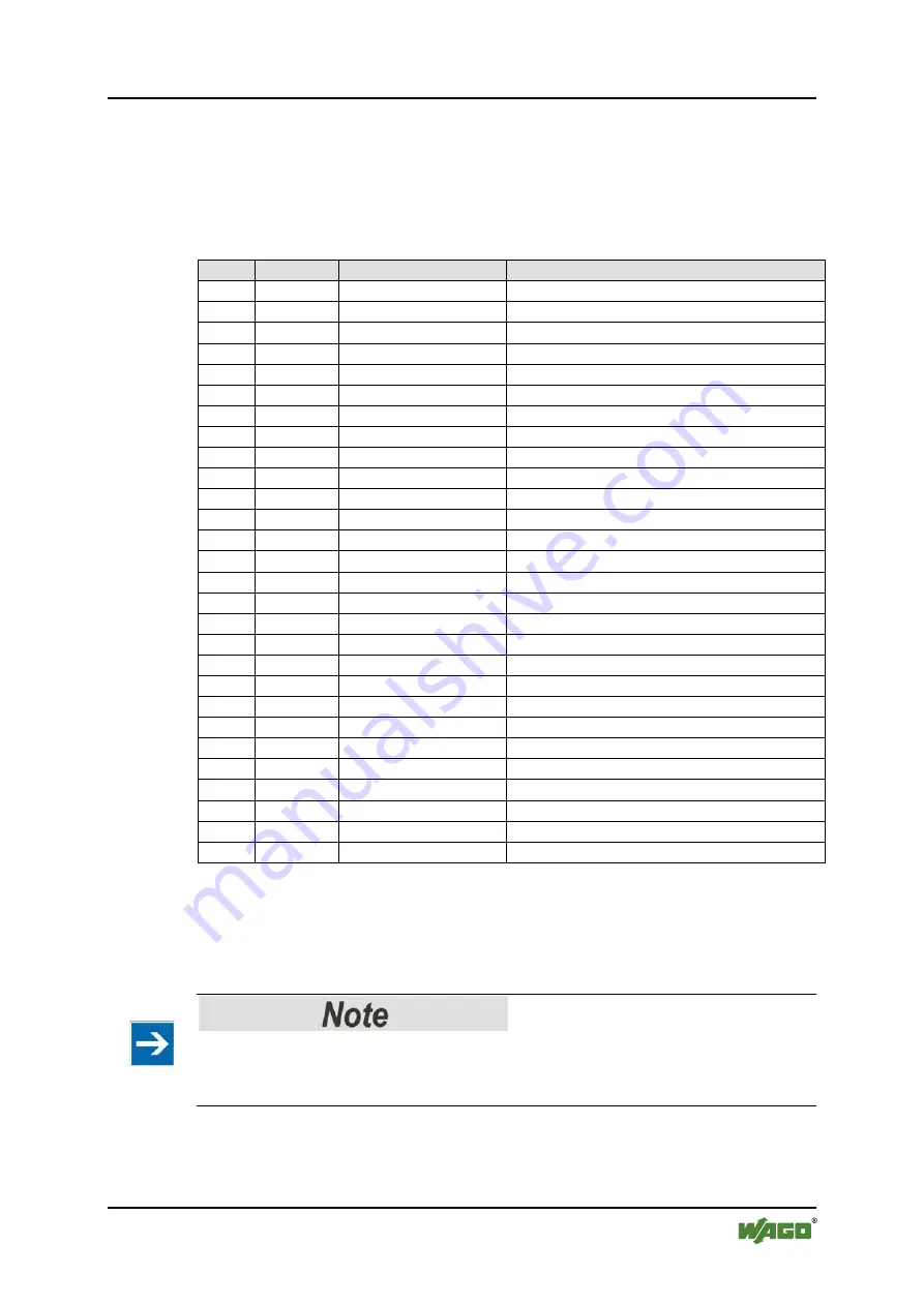 WAGO 761-114 Manual Download Page 105