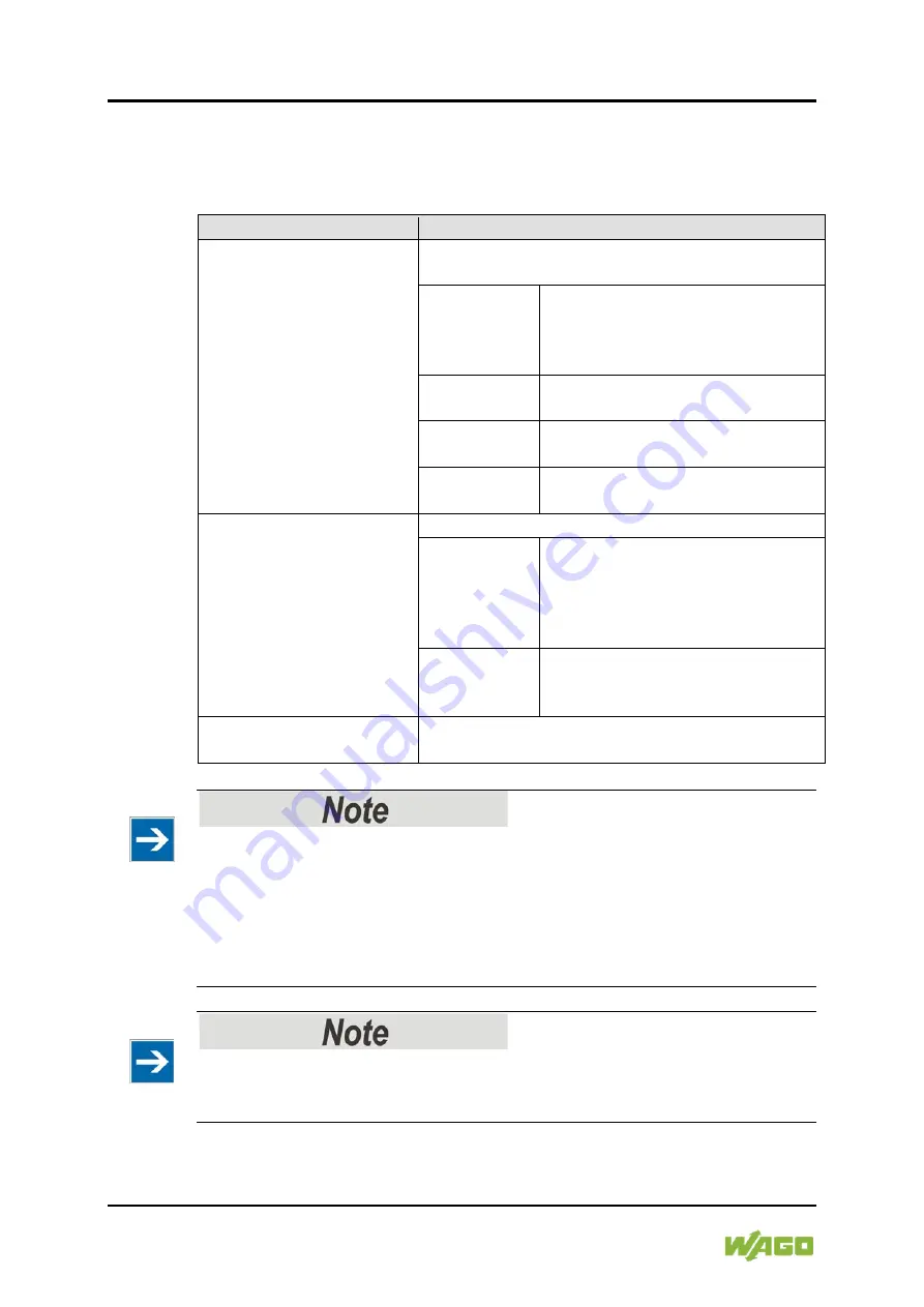 WAGO 762-5/8000-000 Series Manual Download Page 110