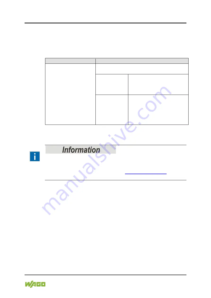 WAGO 762-5/8000-000 Series Manual Download Page 141