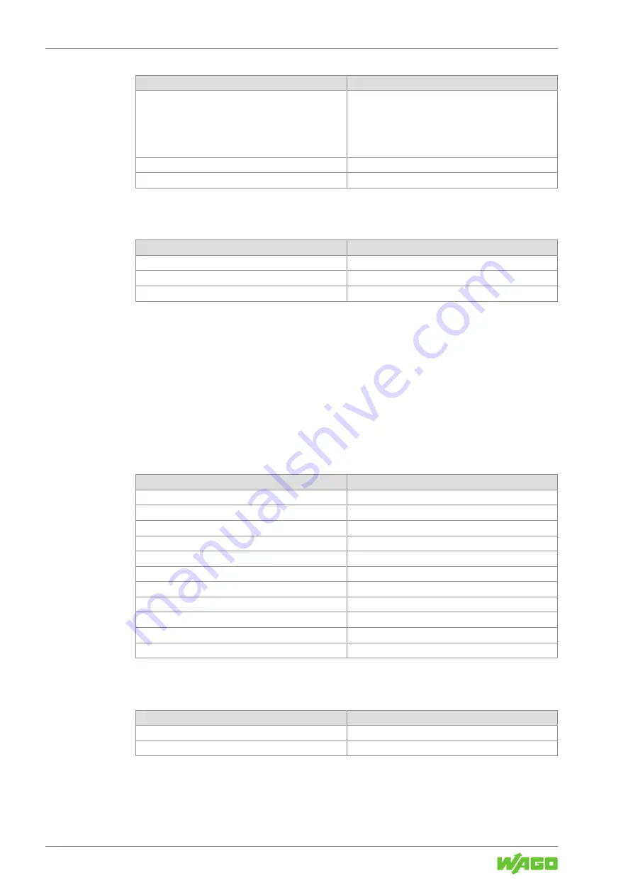 WAGO 765-1202/0100-0000 Product Manual Download Page 20