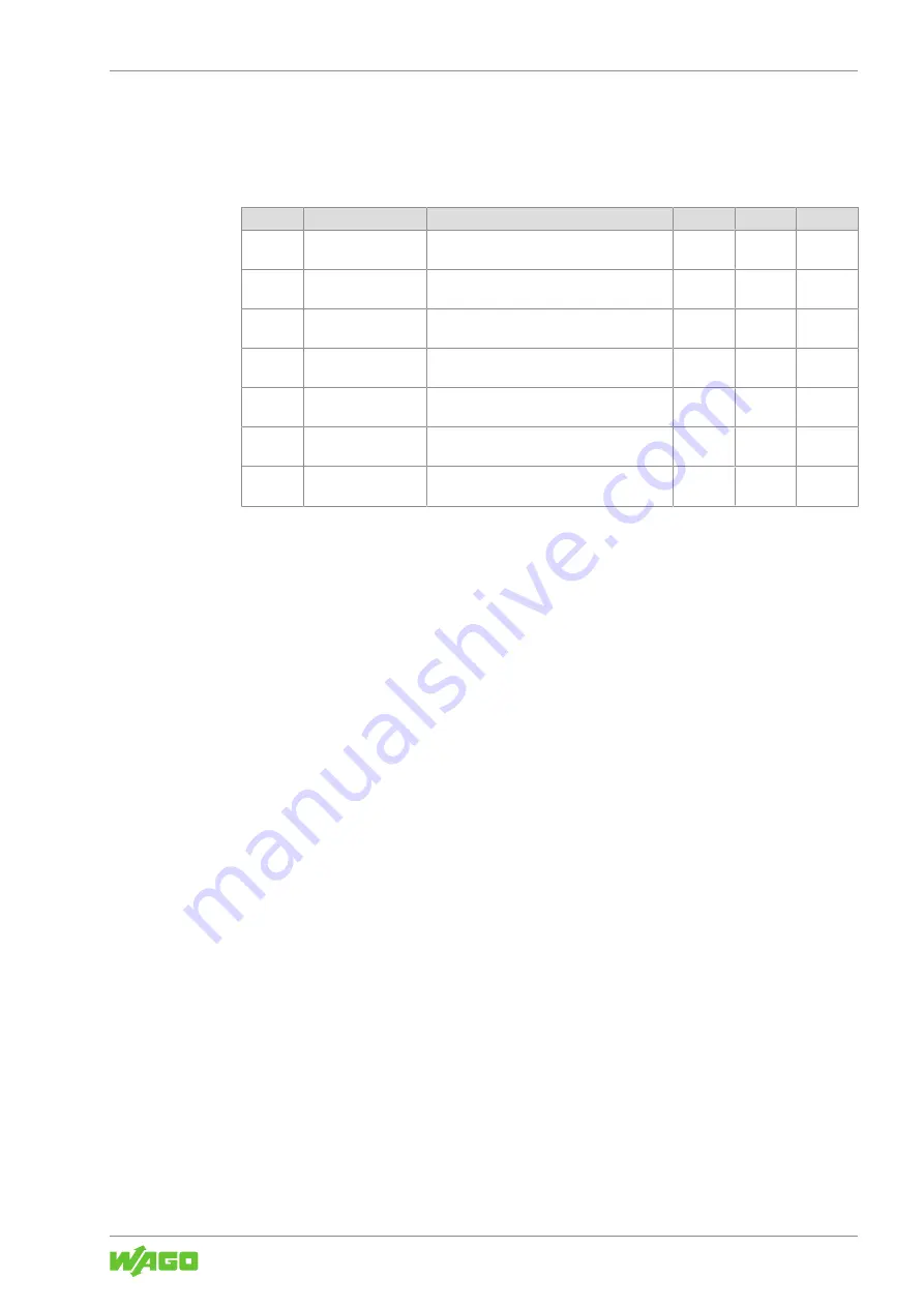 WAGO 765-1202/0100-0000 Product Manual Download Page 81